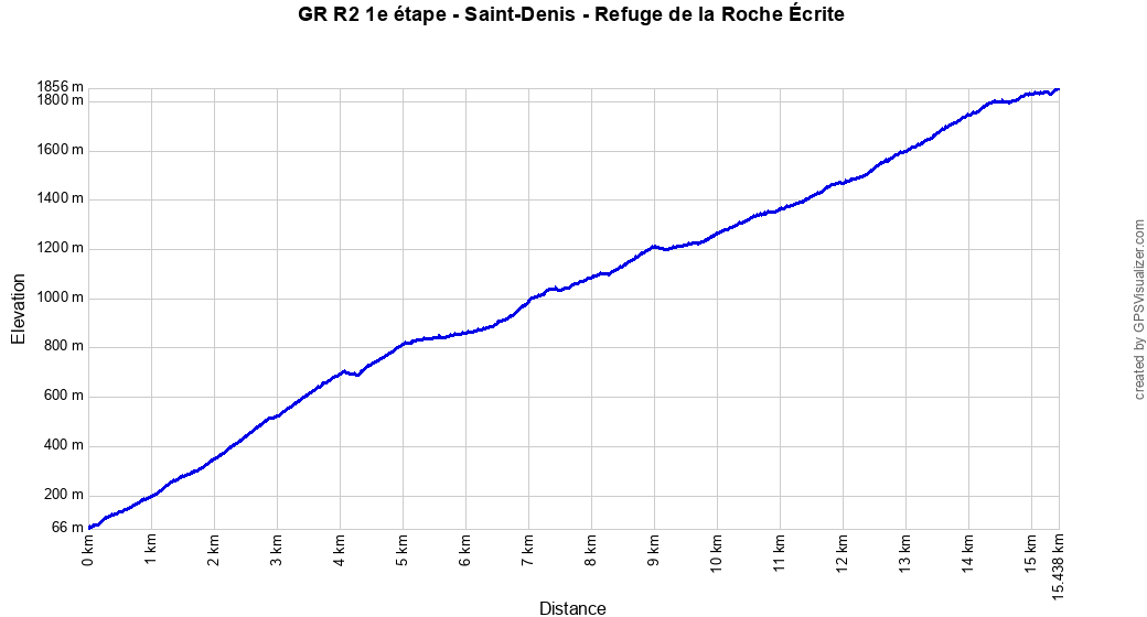 Profil altitude Saint-Denis - Refuge de la Roche Écrite Profil altitude Saint-Denis - Refuge de la Roche Écrite, La Réunion