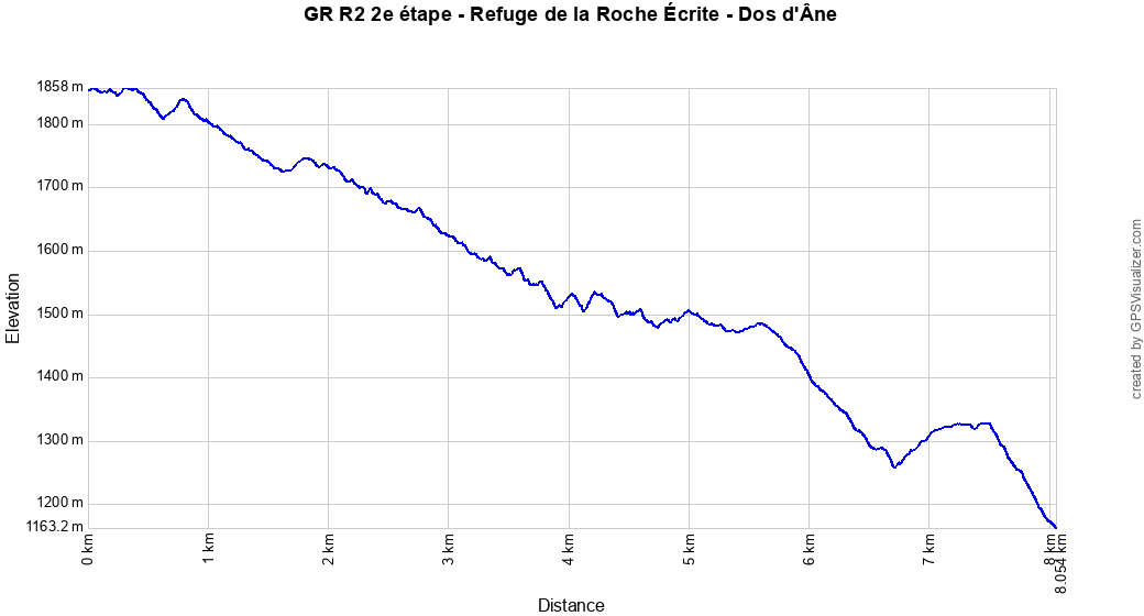 Profil altitude Refuge de la Roche Écrite - Dos d'Âne, La Réunion